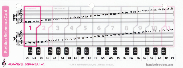 Handbell Note Chart