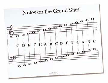 Handbell Note Chart